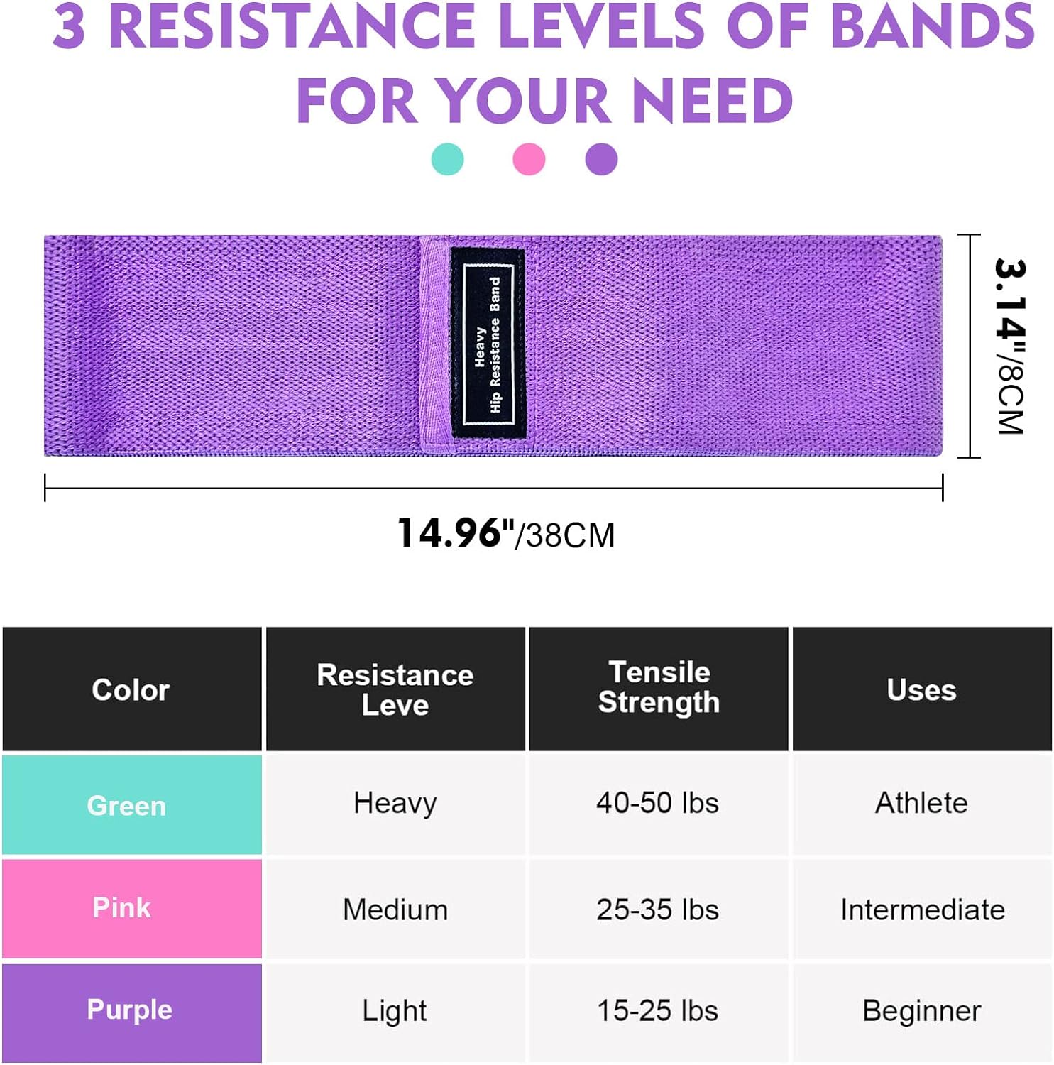 Resistance-Bands